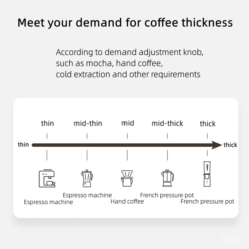Moulin à café électrique porta - Coffee Bean Grinder Electric avis et prix